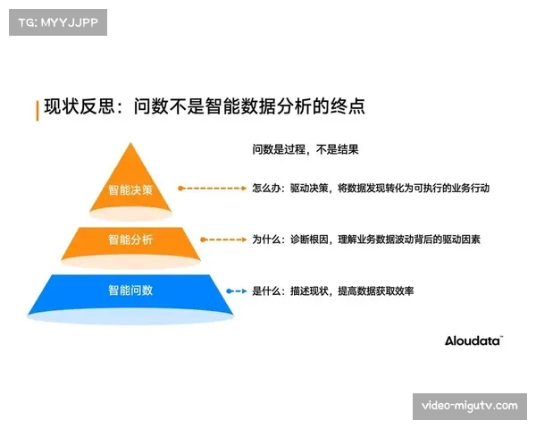 幕后故事：一支球队的数据分析师团队如何在一夜间产出对手转换报告